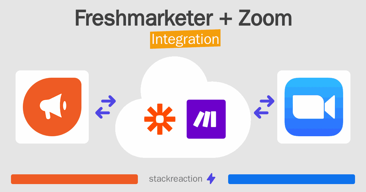 Freshmarketer and Zoom Integration
