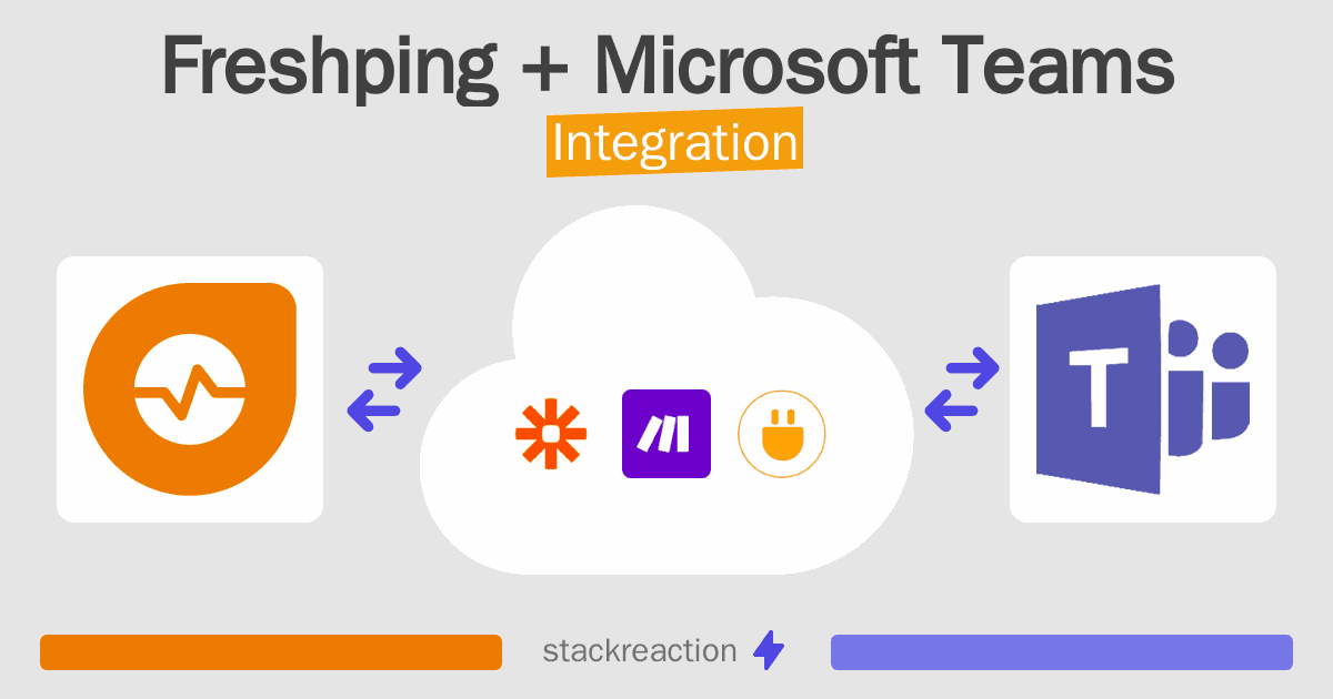 Freshping and Microsoft Teams Integration