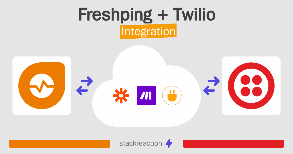 Freshping and Twilio Integration