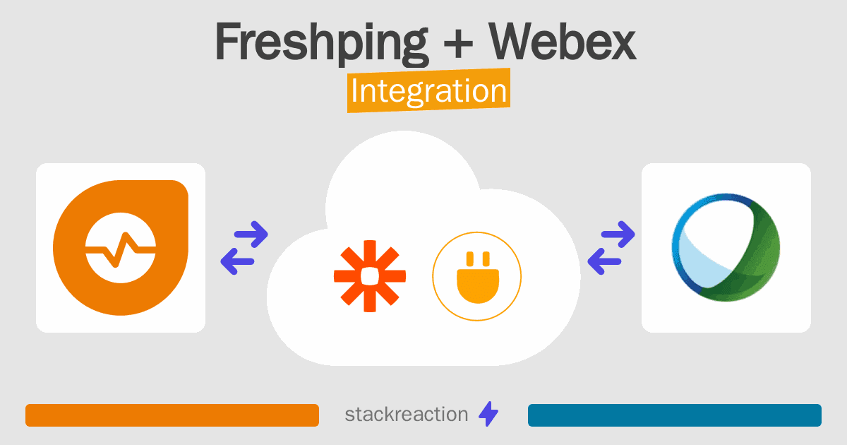 Freshping and Webex Integration