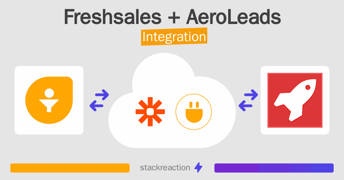 Freshsales and AeroLeads Integration