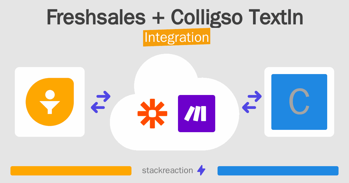 Freshsales and Colligso TextIn Integration