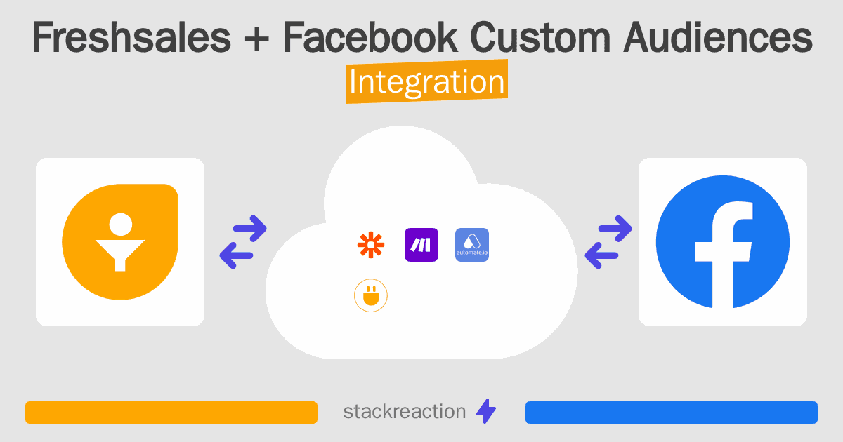 Freshsales and Facebook Custom Audiences Integration