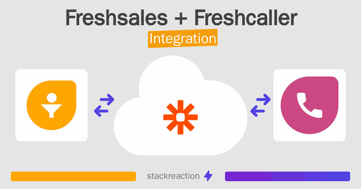 Freshsales and Freshcaller Integration