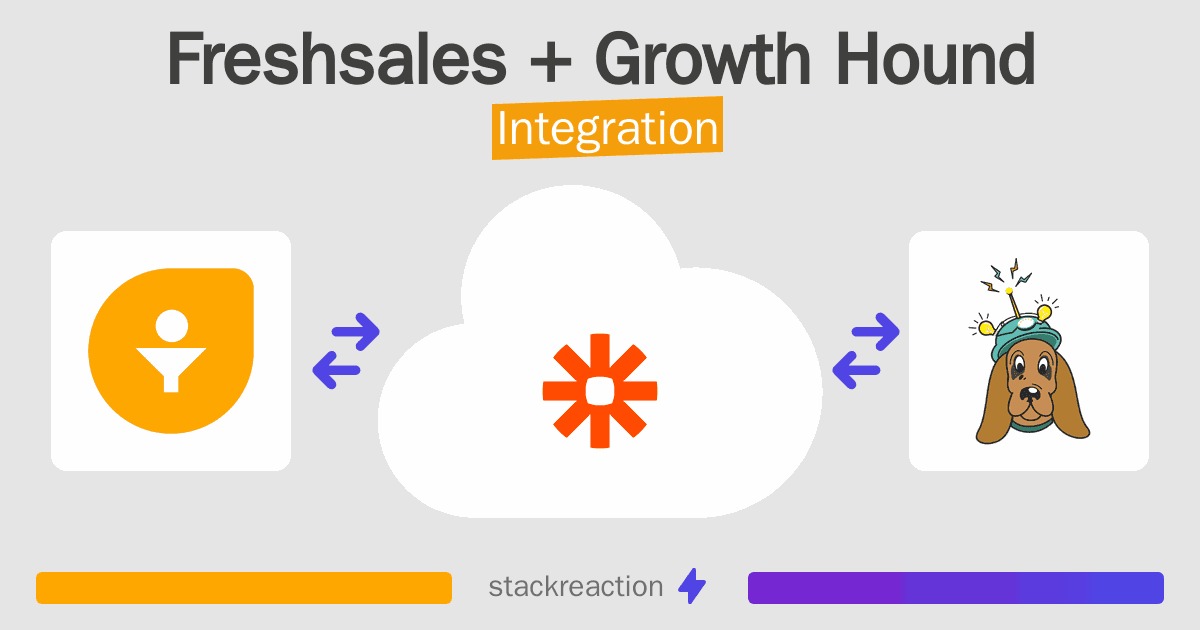 Freshsales and Growth Hound Integration