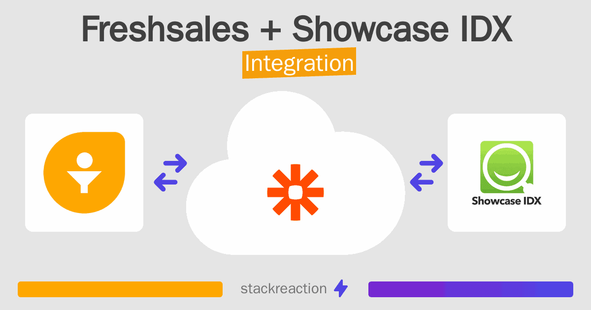 Freshsales and Showcase IDX Integration