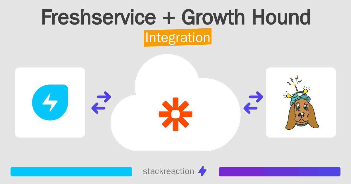 Freshservice and Growth Hound Integration