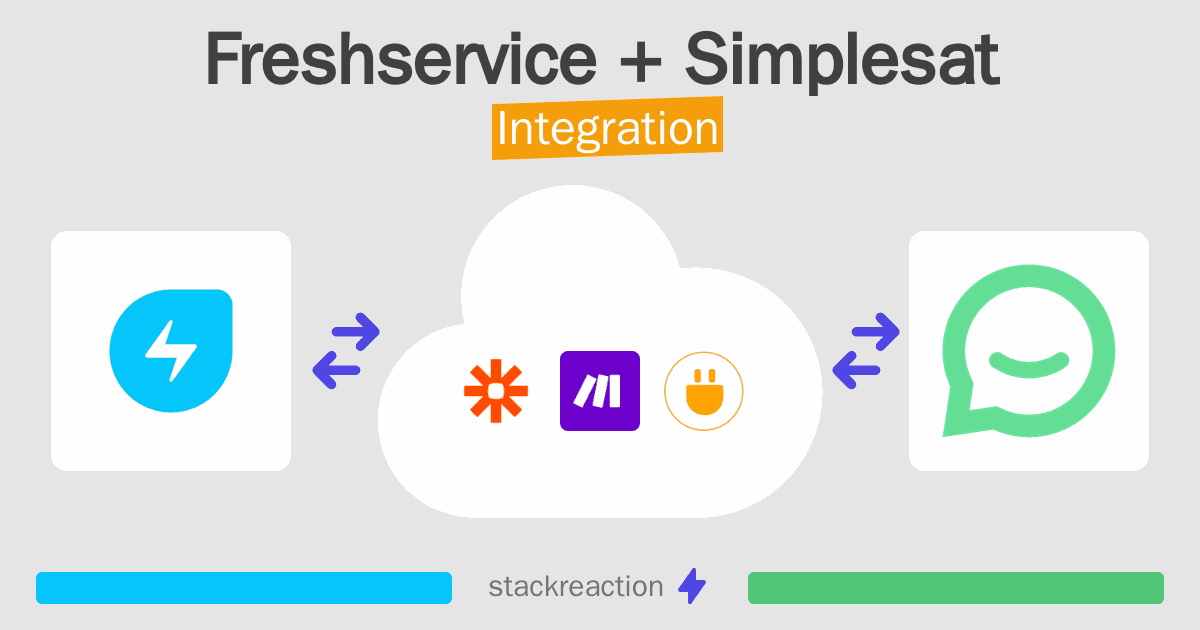 Freshservice and Simplesat Integration
