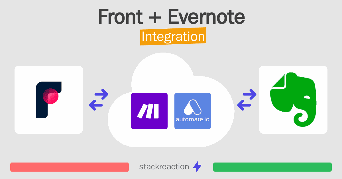 Front and Evernote Integration