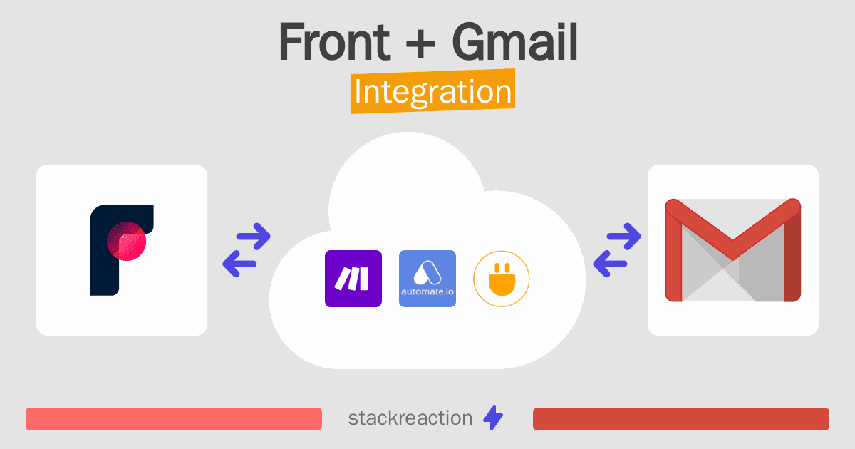Front and Gmail Integration