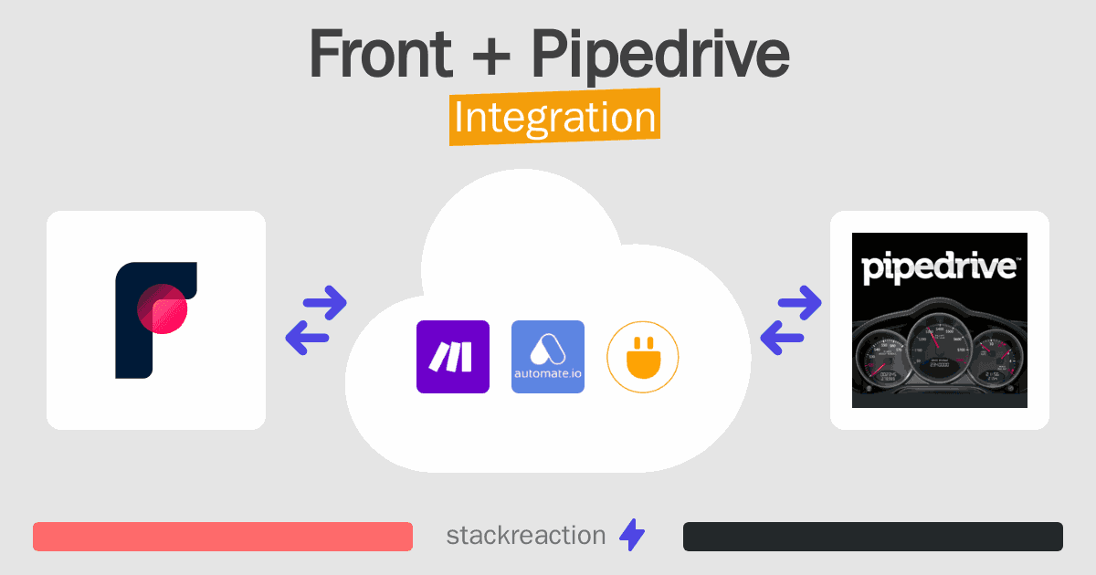 Front and Pipedrive Integration