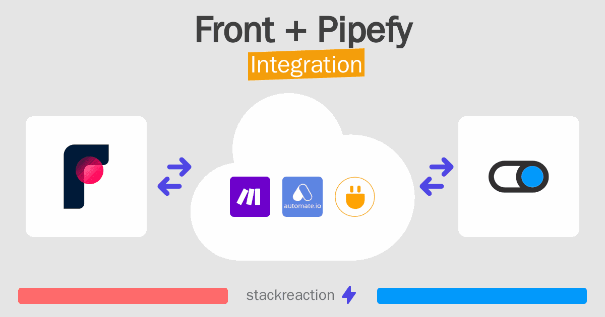 Front and Pipefy Integration