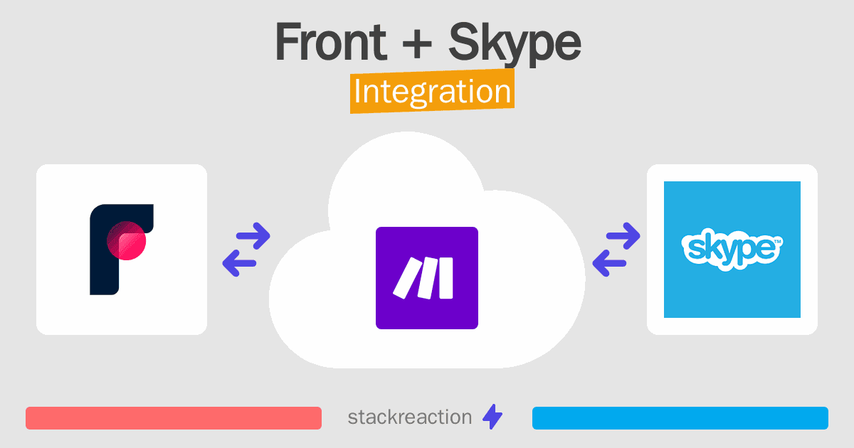 Front and Skype Integration