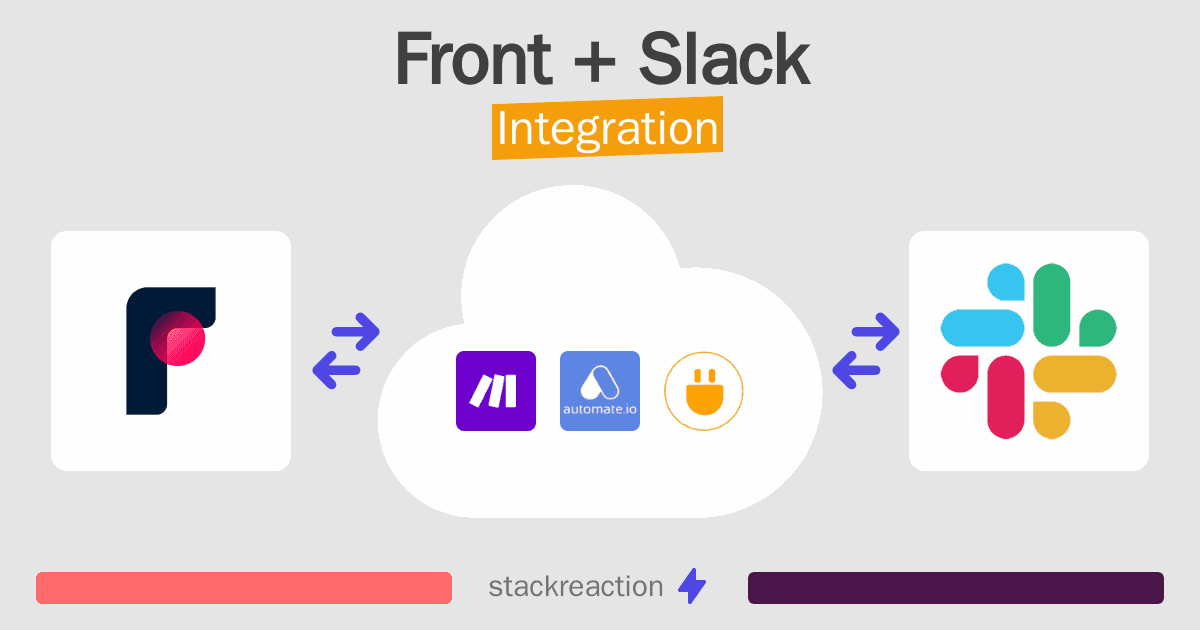 Front and Slack Integration