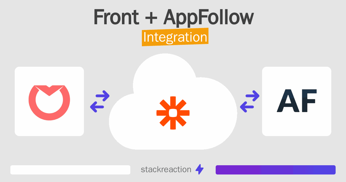 Front and AppFollow Integration