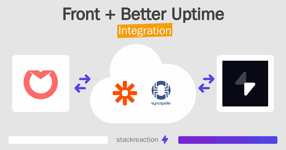 Front and Better Uptime Integration