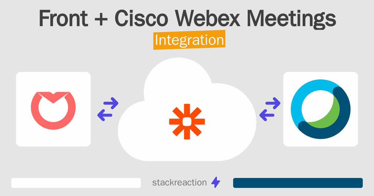 Front and Cisco Webex Meetings Integration
