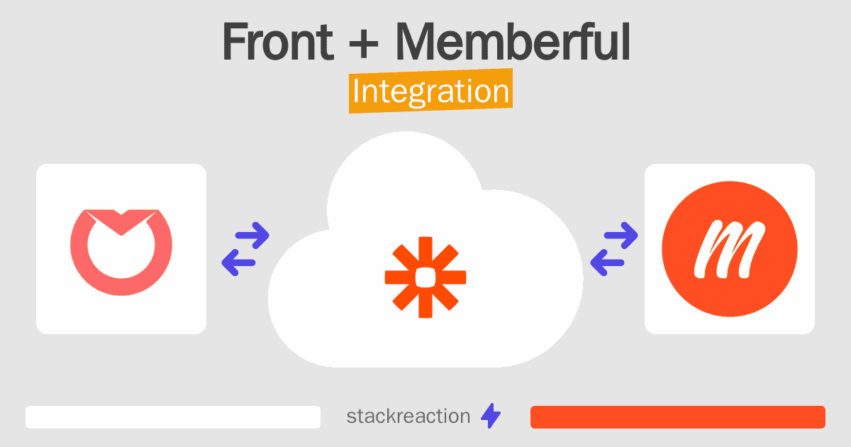 Front and Memberful Integration