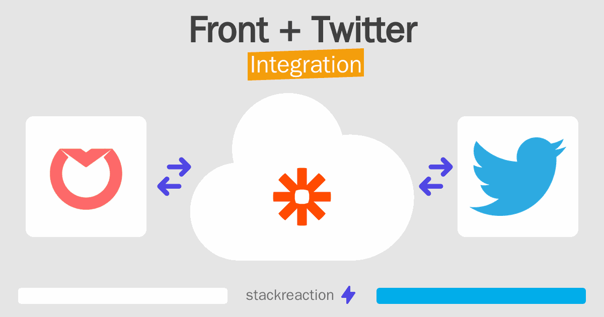 Front and Twitter Integration