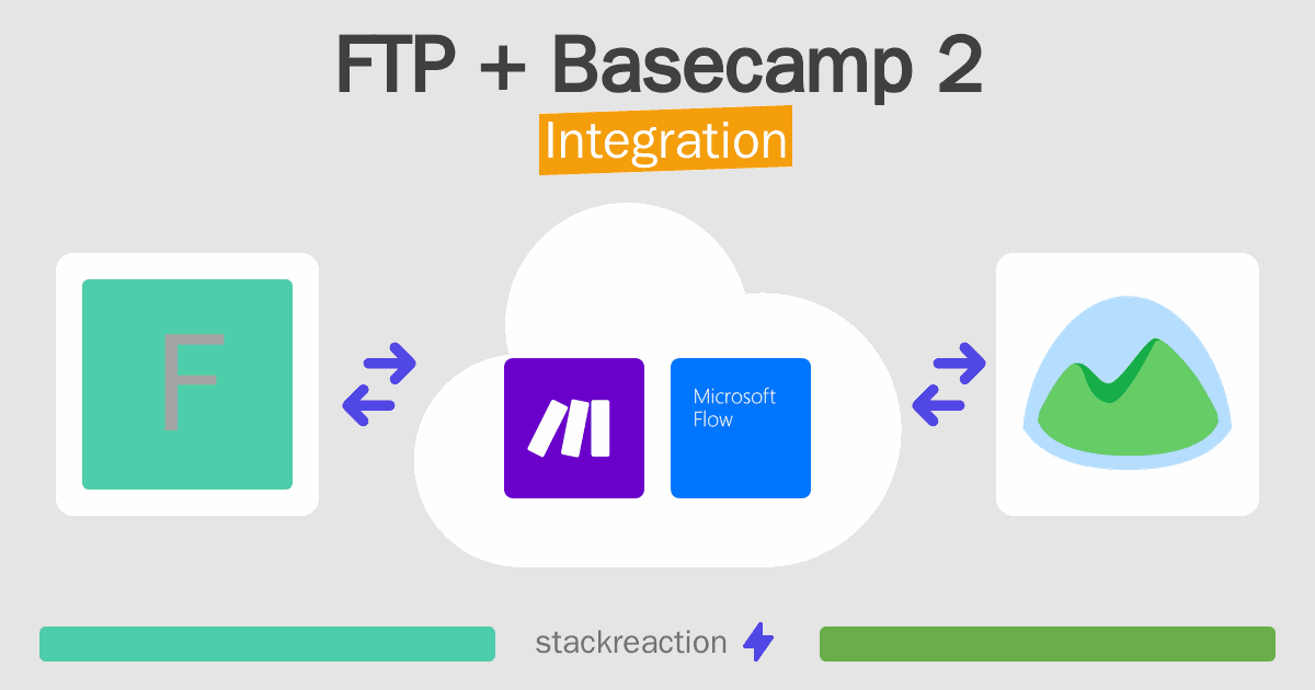 FTP and Basecamp 2 Integration