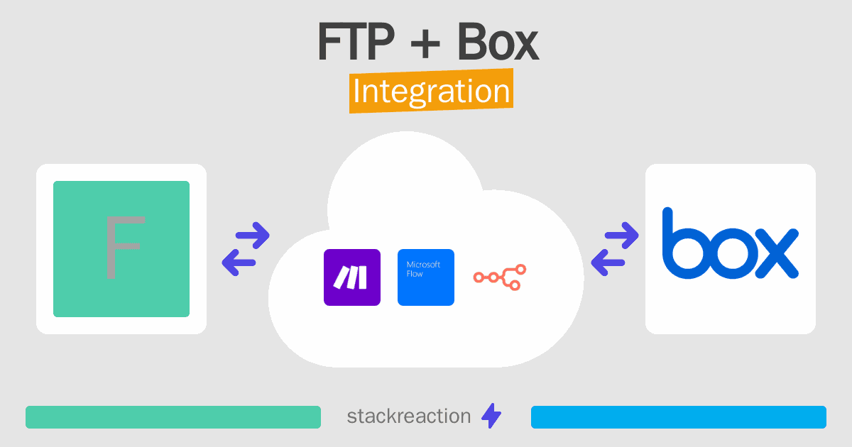 FTP and Box Integration