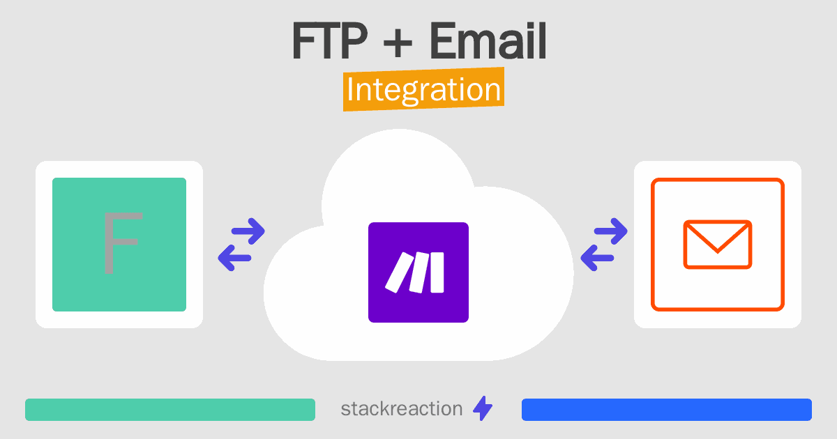 FTP and Email Integration