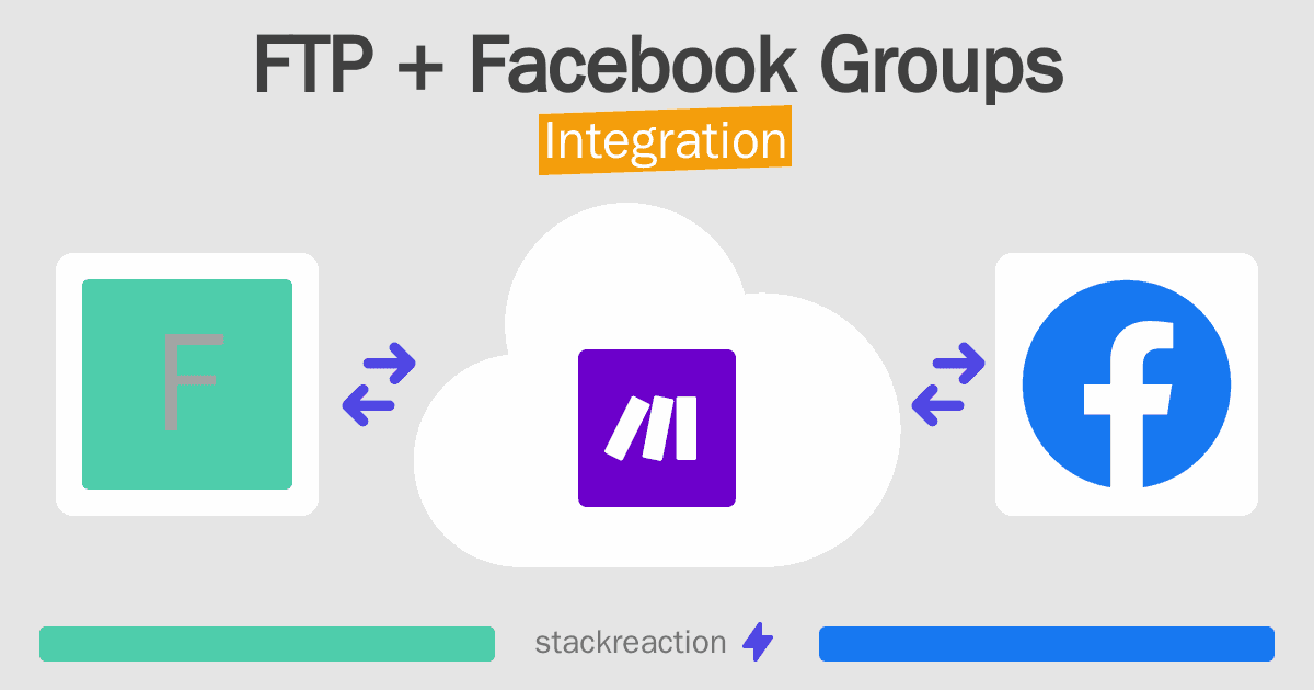 FTP and Facebook Groups Integration