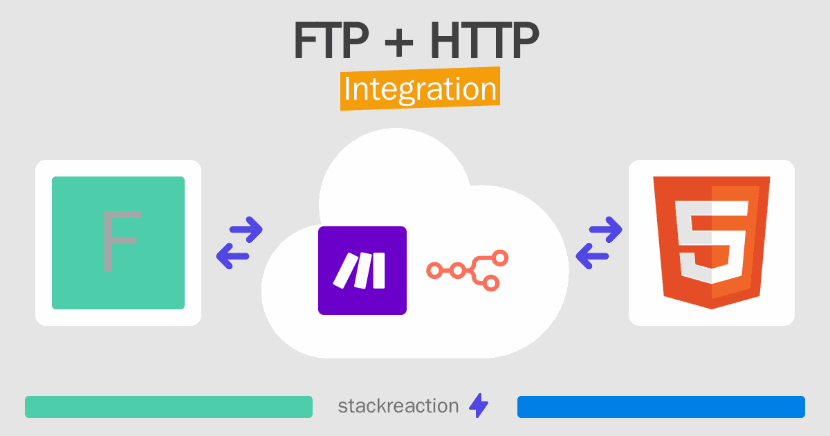 FTP and HTTP Integration