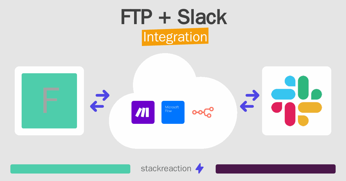 FTP and Slack Integration