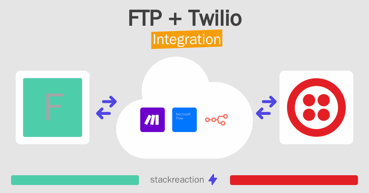 FTP and Twilio Integration
