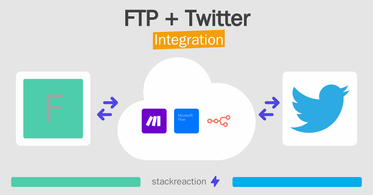 FTP and Twitter Integration