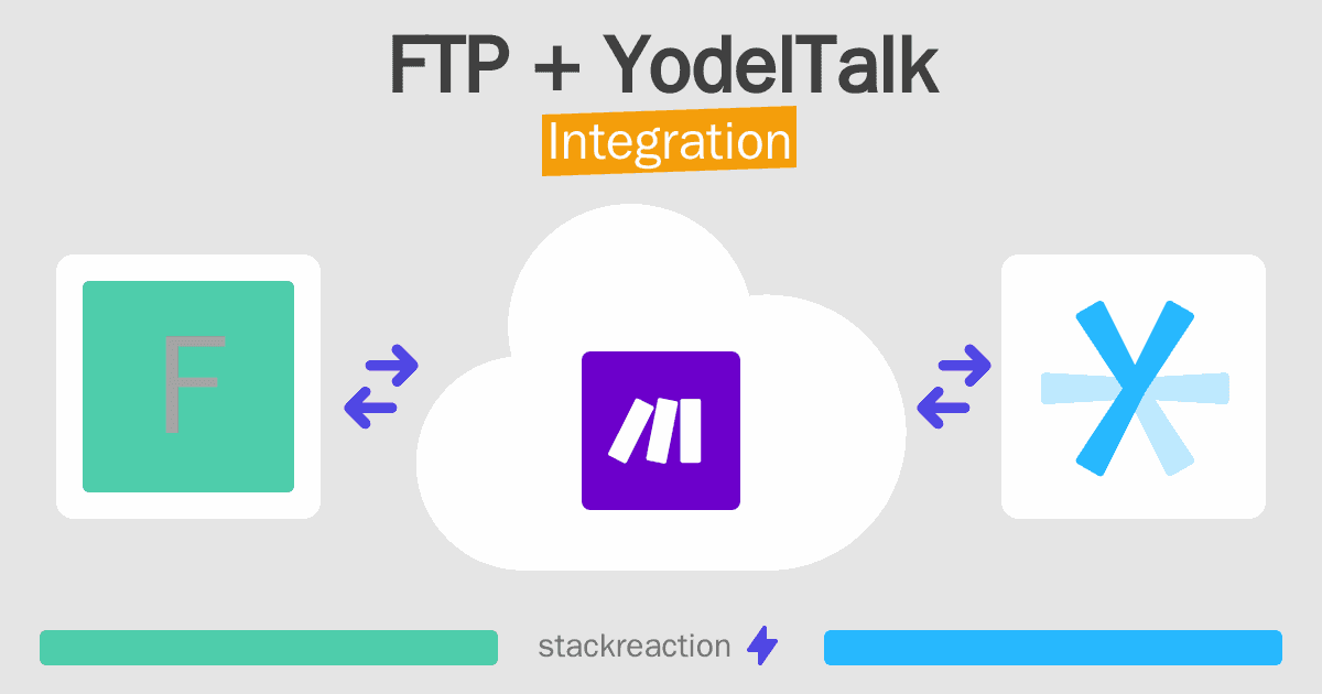 FTP and YodelTalk Integration