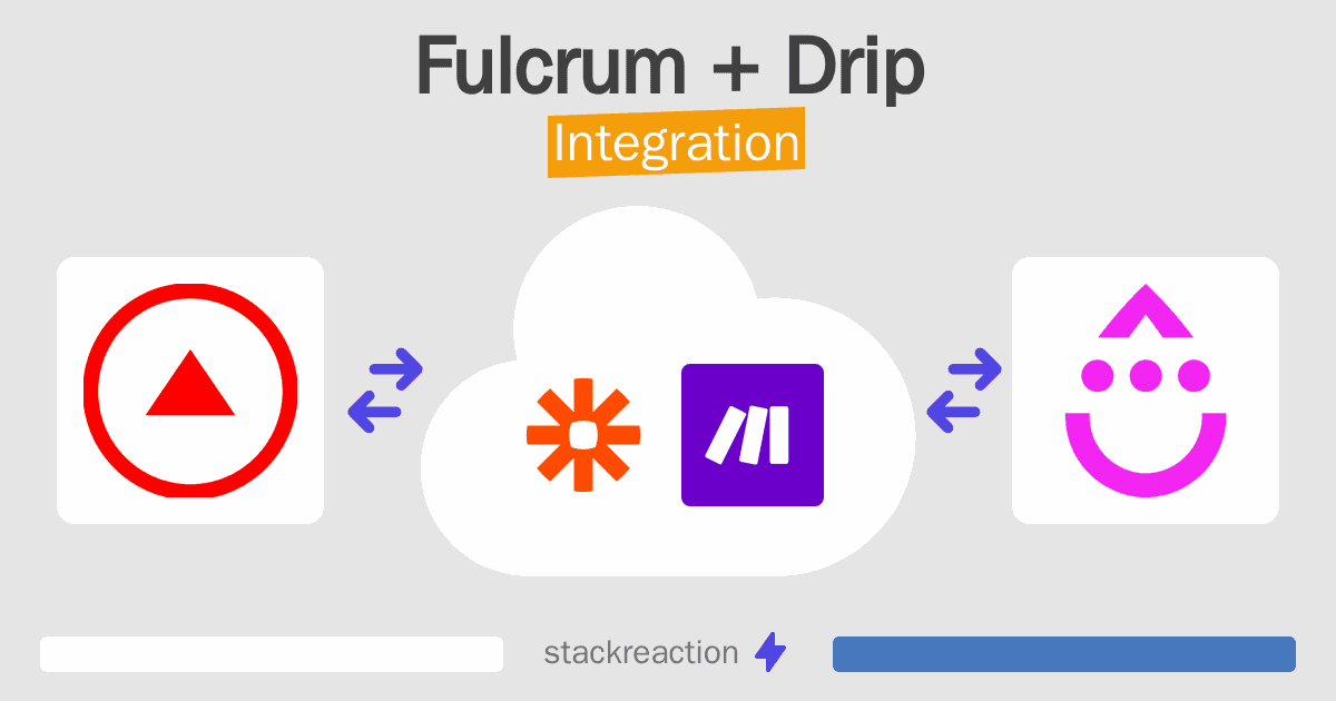 Fulcrum and Drip Integration