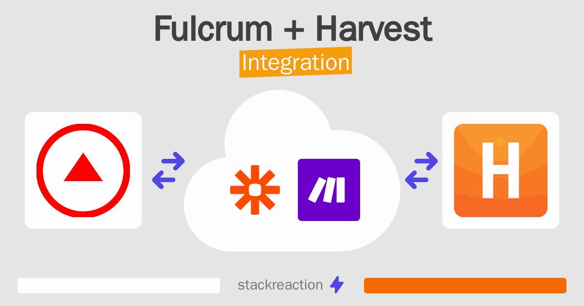 Fulcrum and Harvest Integration