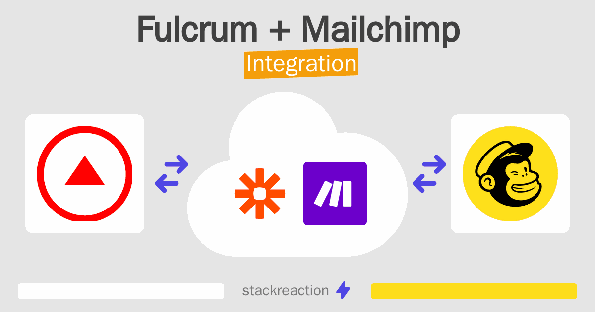 Fulcrum and Mailchimp Integration