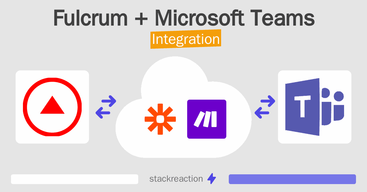 Fulcrum and Microsoft Teams Integration