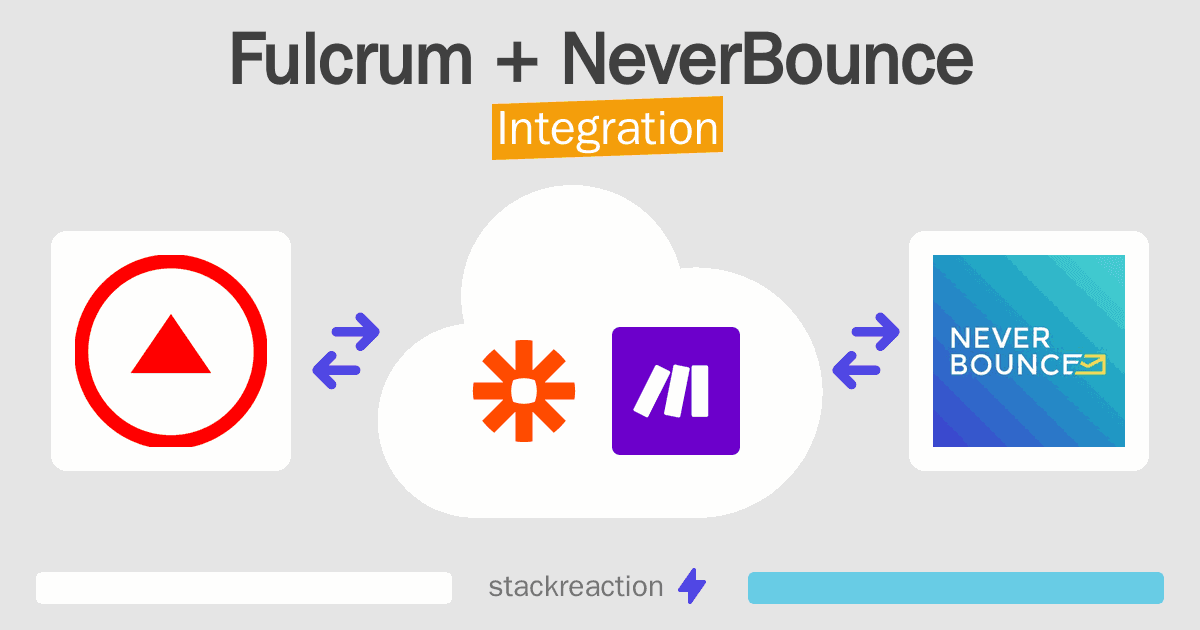 Fulcrum and NeverBounce Integration