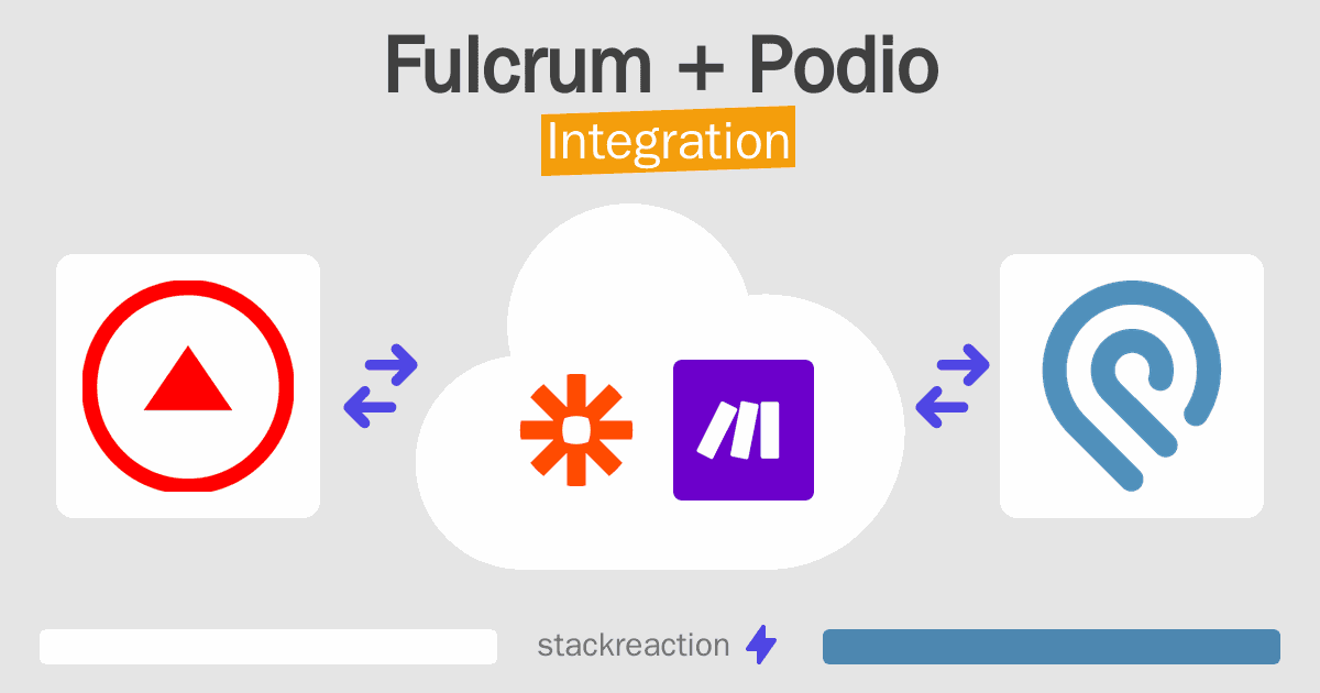 Fulcrum and Podio Integration