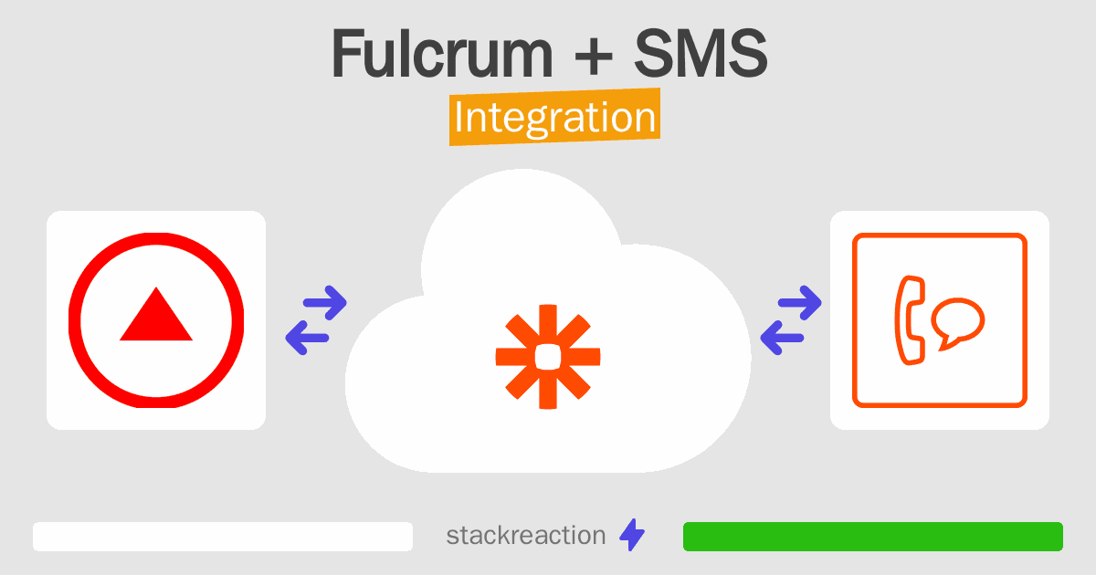 Fulcrum and SMS Integration