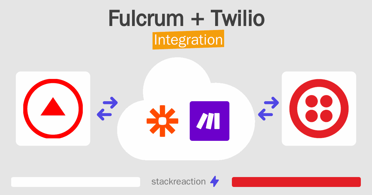 Fulcrum and Twilio Integration