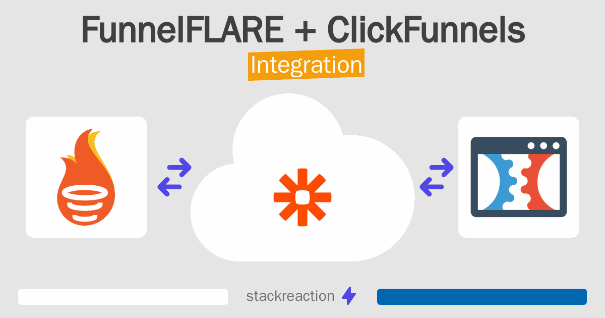 FunnelFLARE and ClickFunnels Integration