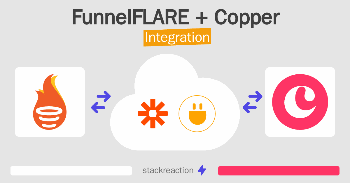 FunnelFLARE and Copper Integration