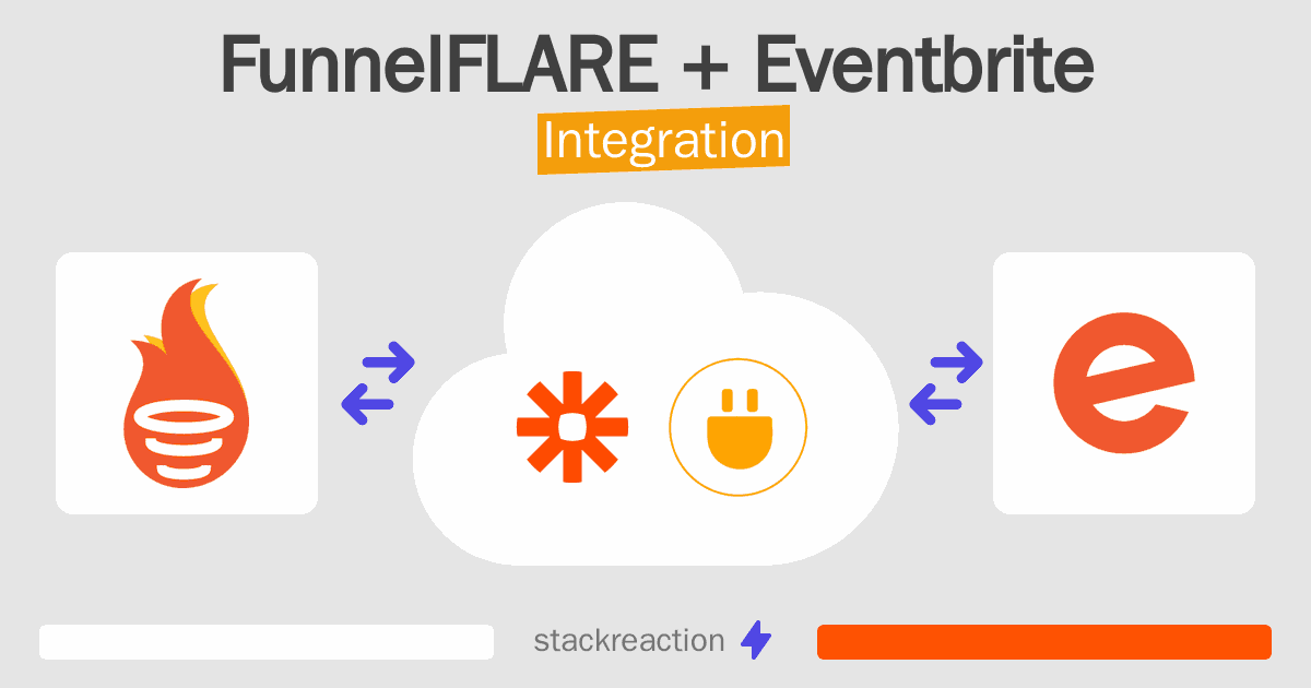 FunnelFLARE and Eventbrite Integration