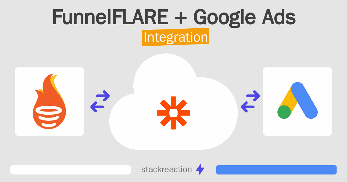 FunnelFLARE and Google Ads Integration