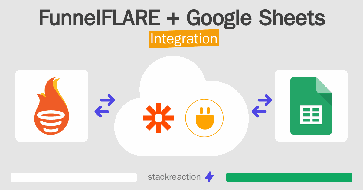FunnelFLARE and Google Sheets Integration
