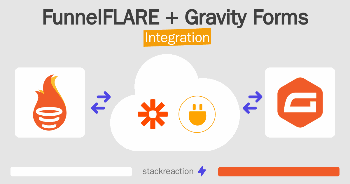 FunnelFLARE and Gravity Forms Integration