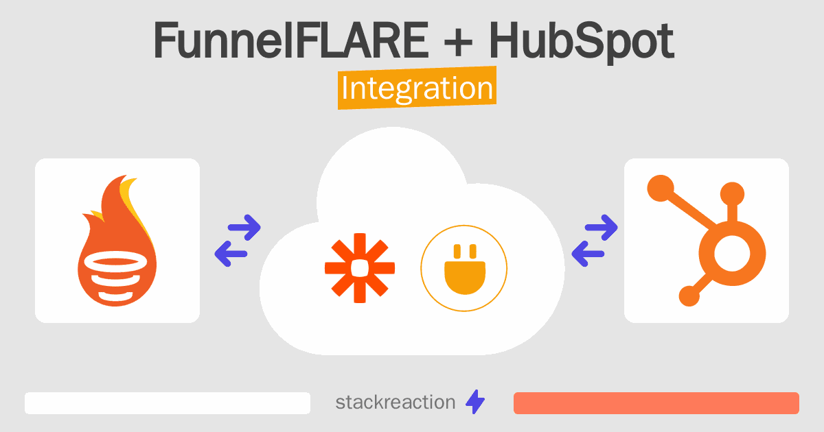 FunnelFLARE and HubSpot Integration