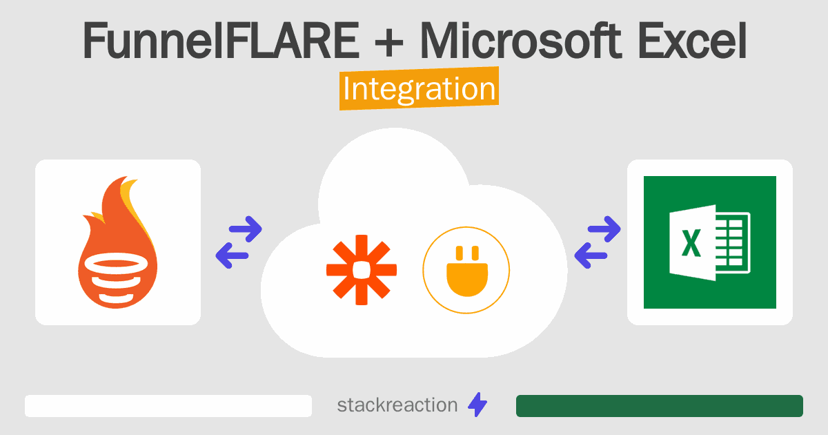 FunnelFLARE and Microsoft Excel Integration