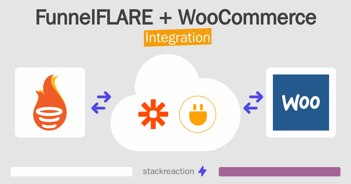 FunnelFLARE and WooCommerce Integration