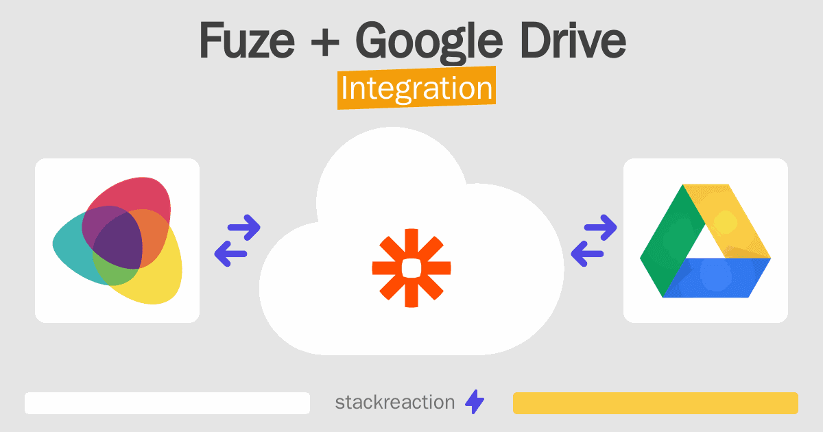 Fuze and Google Drive Integration